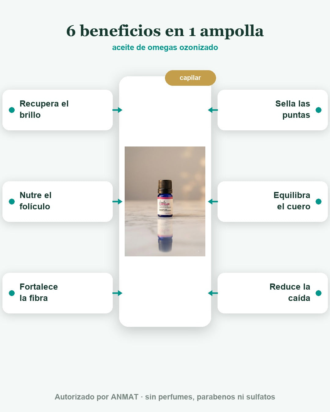 OxiGen Ampolla Capilar — Beneficios