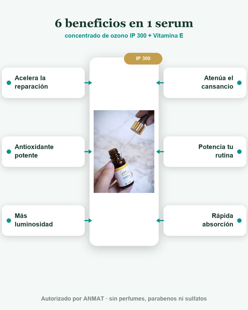 OxiGen Serum Nocturno — Beneficios